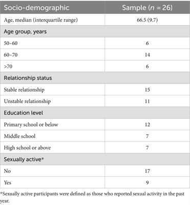 Sexual attitudes and utilization of sexual and reproductive health services among older women in southern China: a qualitative study